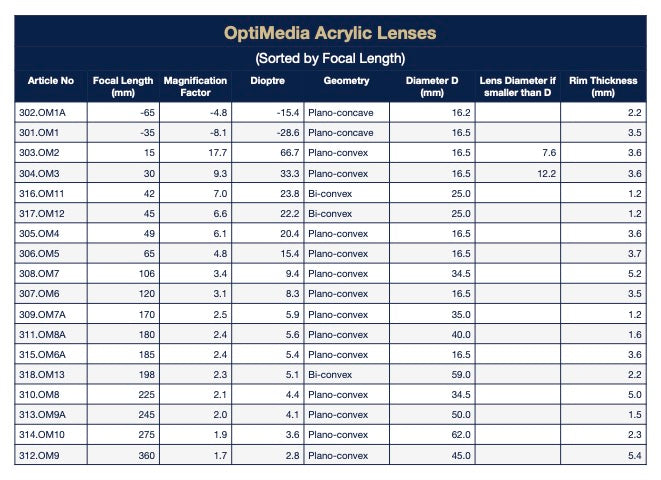 Acrylic Lens OM1, f=-35 mm, D=16.5 mm